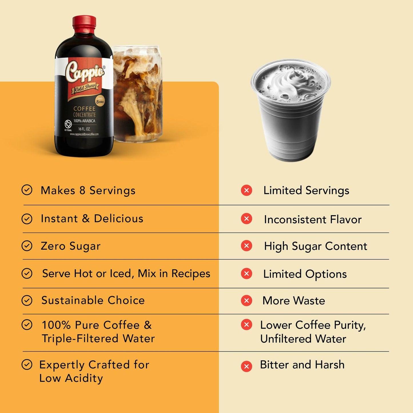 BestBy01/25 Cappio Cold Brew Coffee Concentrate 16oz - Smooth & Bold Flavor
