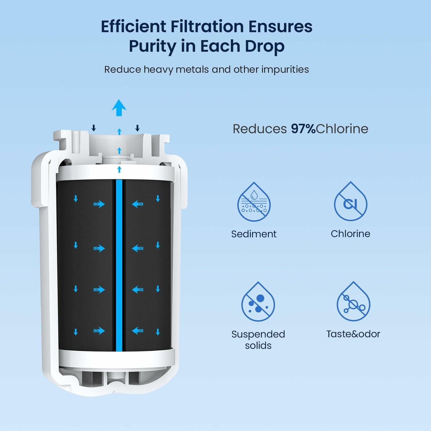 [Like New] GLACIER FRESH Replacement MWF Refrigerator Water Filters 3 Pack SmartWater