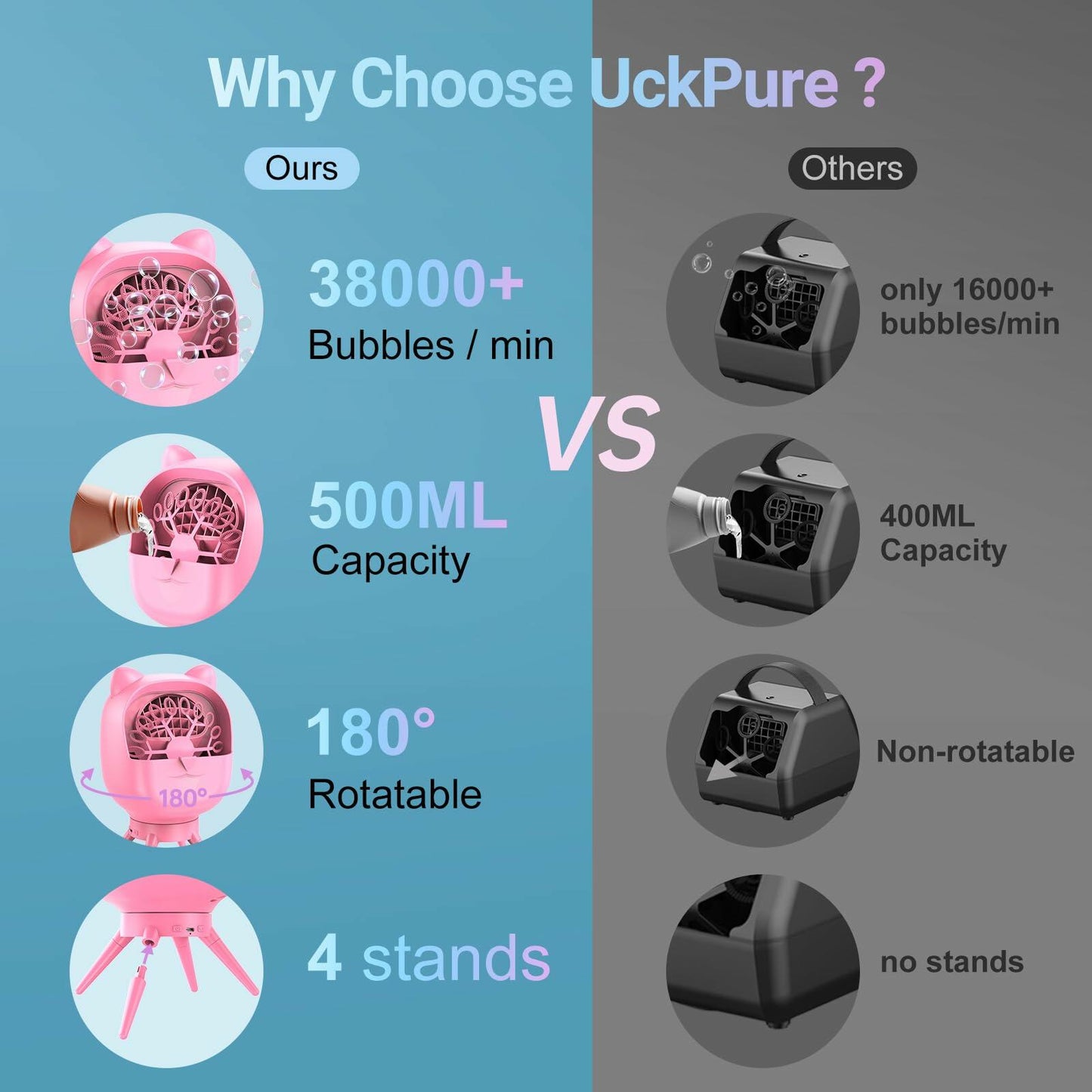 [Like New] UckPure Automatic Bubble Machine Rechargeable Rotatable Pink 38000+ Bubbles/Min