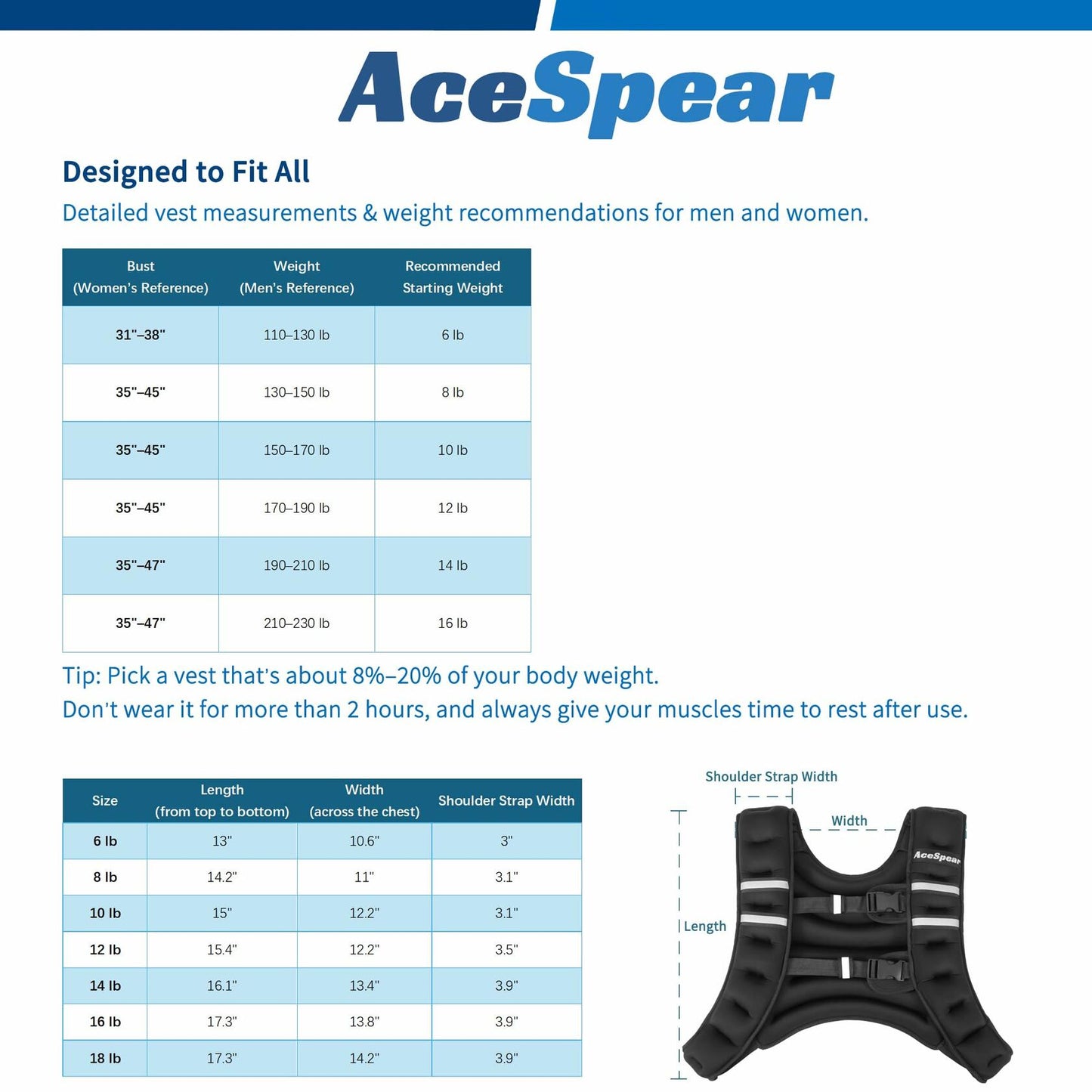 AceSpear Weighted Vest 18lbs Black Strength Training Workout Gear