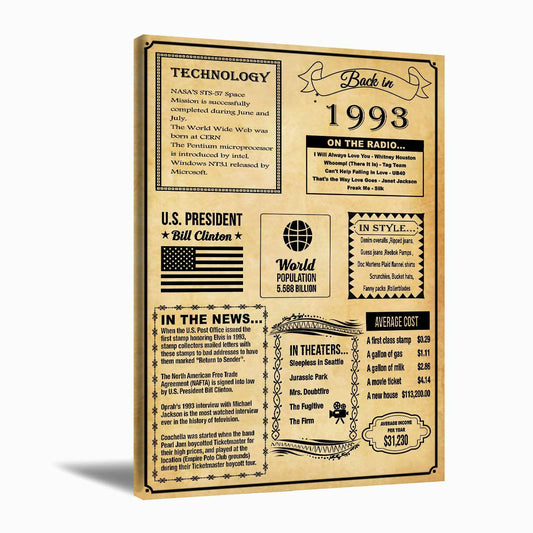 MUFLURIR Canvas Wall Art Retro Style 16x24 in Unframed Back to 1993