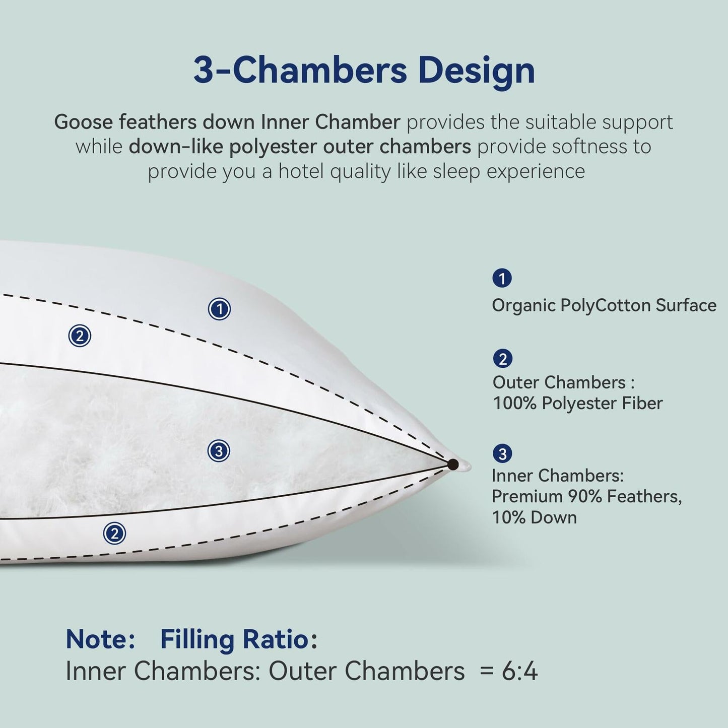ABOUTABED Goose Feather Down Pillows Set of 2 Standard 20x26 White